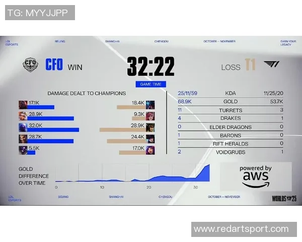 英雄联盟S15全球总决赛精彩看点全解析 聚焦赛制变化与战队对决